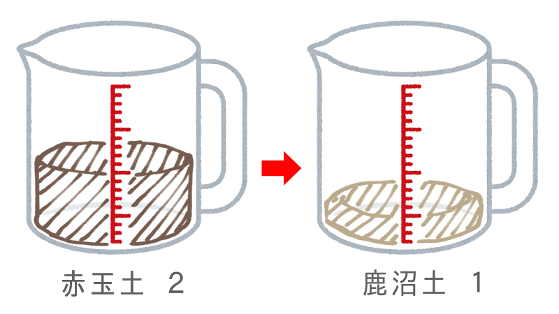 計量カップで量る